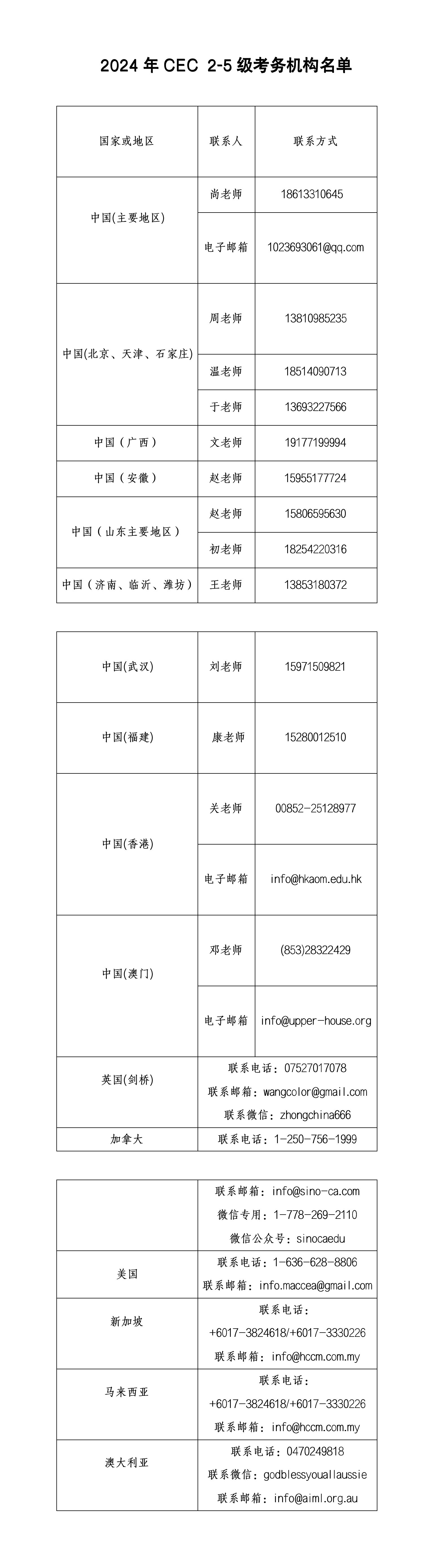 2024下半年中國國際語言能力測試（CEC）2-5級考試報(bào)名通知.png